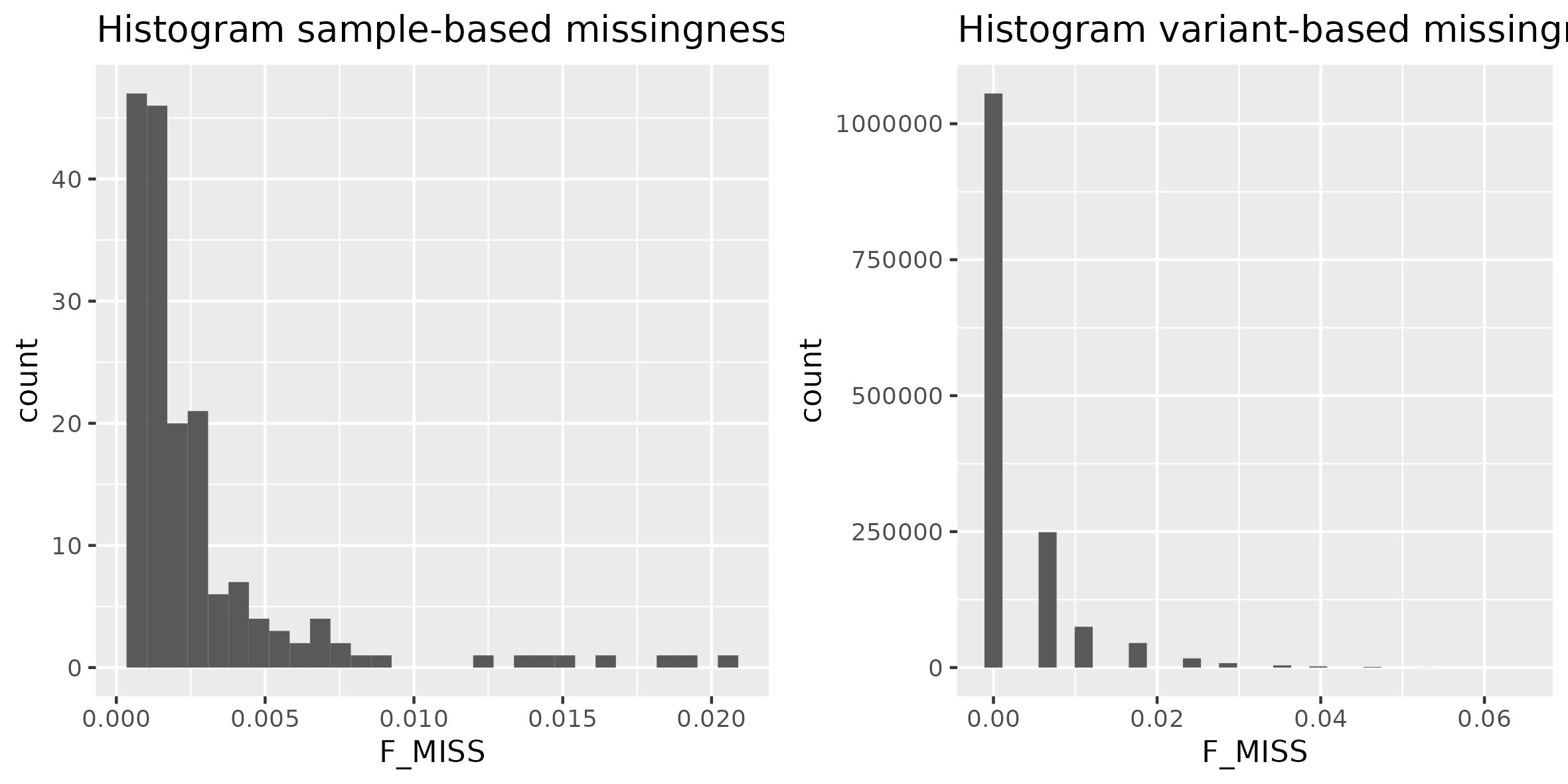 hist_miss