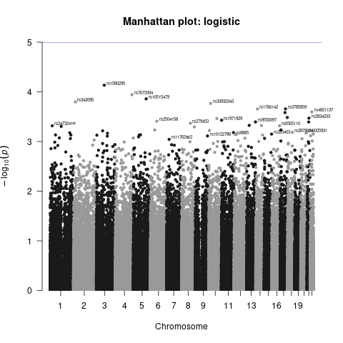 manhattan_logistic