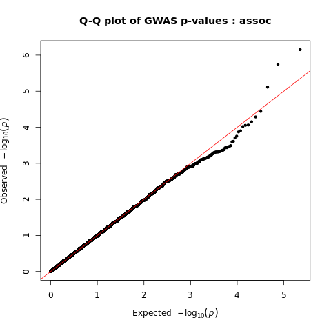 qq_plot_assoc