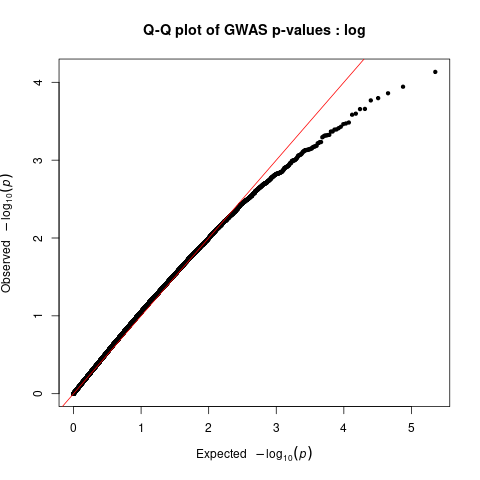 qq_plot_logistic